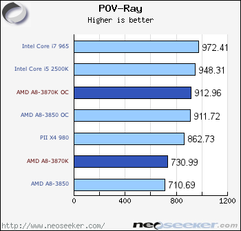 AMD A8-3850 APU Review - Llano for Desktop - Overclockers