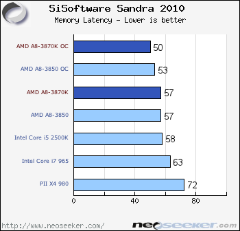 Sisoft Sandra Amd A8 3870k Cpu Review Page 3