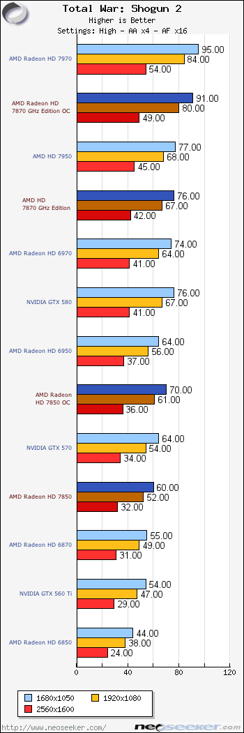 BATMAN ARKHAM ASYLUM / RYZEN 5 5600G / VEGA 7 GRAPHICS / TESTING