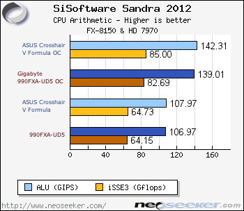 single core benchmark cpu