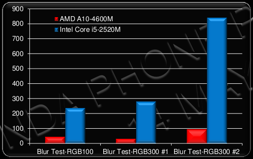 Benchmarks from AMD - AMD 2nd Gen APU "Trinity" Preview - Page 2