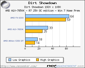 Driver amd a10 discount 7850k radeon r7