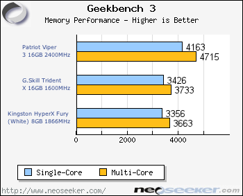 Ryzen 3200g online geekbench