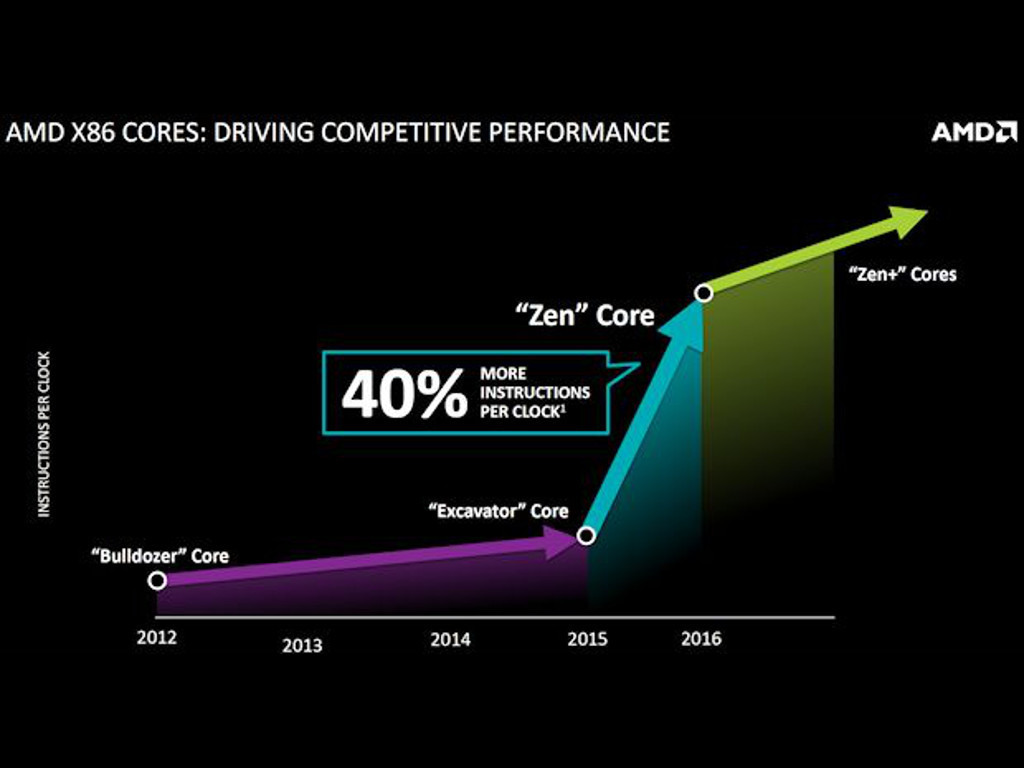 Amd Fx e Cpu Review Introduction Closer Look