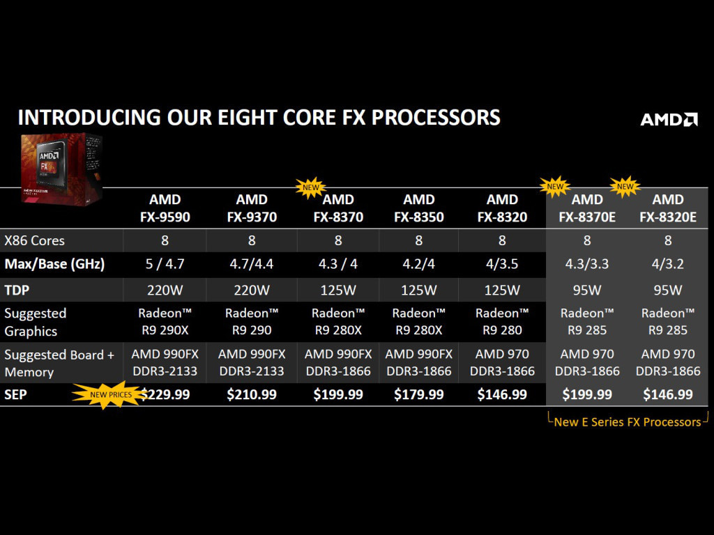 Amd Fx e Cpu Review Introduction Closer Look