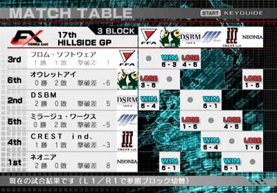 Armored Core Formula Front Neoseeker