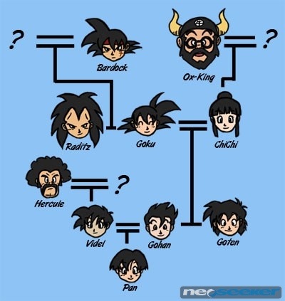 Character Tree, Wiki