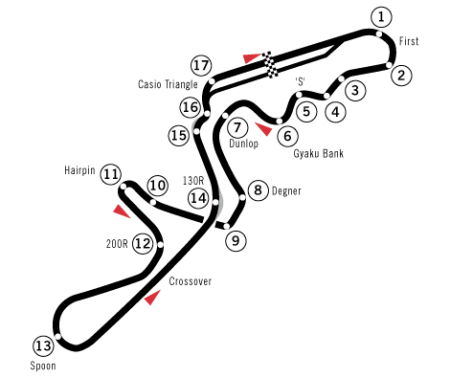 Suzuka Circuit - Gran Turismo Wiki - Neoseeker