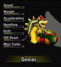 Mario Kart Wii, Wii Wiki