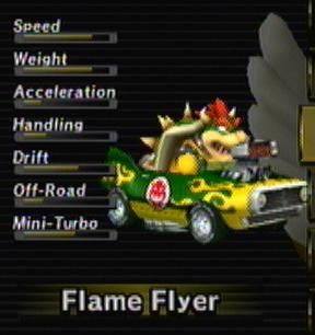 Bowser Jr., Mario Kart Racing Wiki