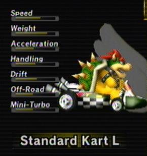 Bowser, Mario Kart Wii Wiki