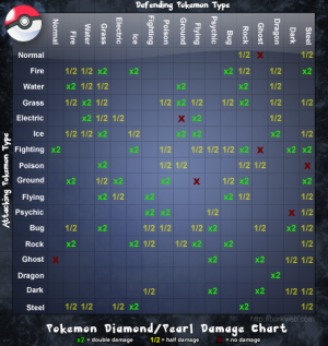Pokemon Strengths & Weaknesses - Pokemon Wiki